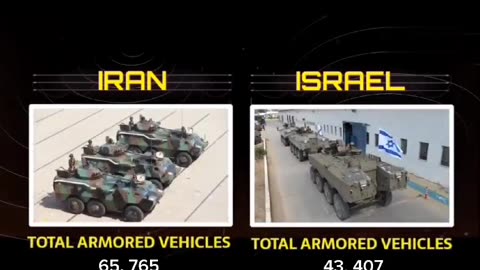 Iran vs Israel military power comparison 2024