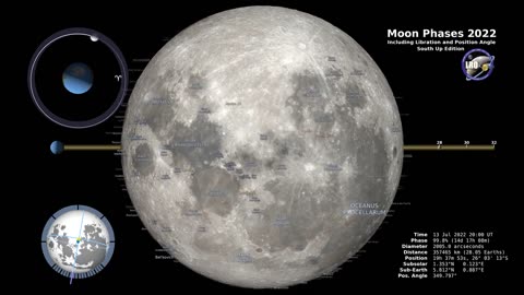 Moon Phases 2022 – Southern Hemisphere – 4K