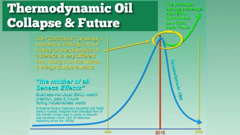 Powering the Fourth Transition - The "Middle Way"