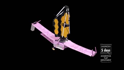 James webb space telescope diploment sequence