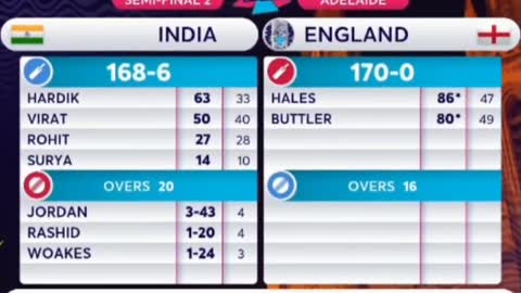 England has gone to the Final - ICC Men's T20 World Cup Australia 2022 - Eng vs Ind - Ilyas Official