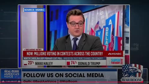 MSNBC Hack Chris Hayes Mocks the Uneducated Voters Who Support Trump