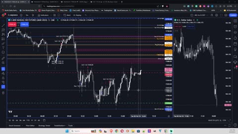 Day Trading Recap Stock Trade $ELF Earnings and NQ Futures