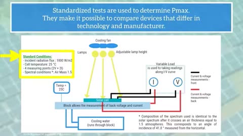 How is the efficiency of a solar cell measured?