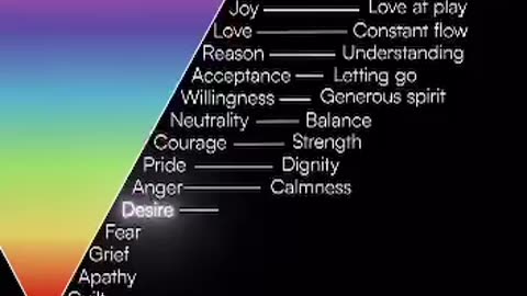 David Hawking’s Scale of Consciousness Explained.