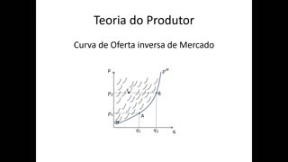 Microeconomia 089 Teoria do Produtor Curva de Oferta de Mercado