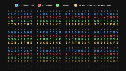 The Unbreakable Kryptos Code - Reloaded from LEMMINO