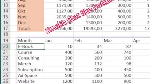 Transfor data has never been easier with Excel | Technical Buddy #technicalbuddy #excel #excelhacks