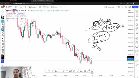 Scalping Strategy || 9 and 15 EMA strategy || The Trade Room ||