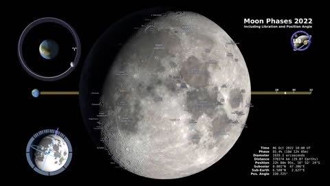 Moon Phases northern hemisphere