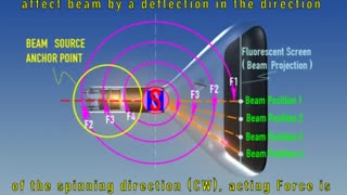 CRT REVEALING MAGNETIC FIELD VORTEXES