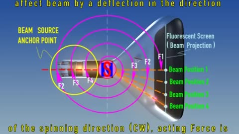 CRT REVEALING MAGNETIC FIELD VORTEXES