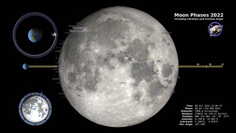 Moon Phases 2022 – Northern Hemisphere – 4K