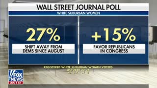 White suburban women swing red days before Election Day