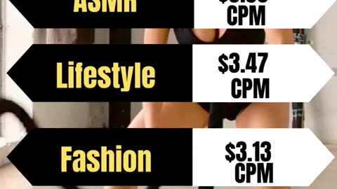 10 High CPM Youtube Automation Niches to Make You Millionaire.