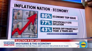 Economy top of mind for voters on Election Day
