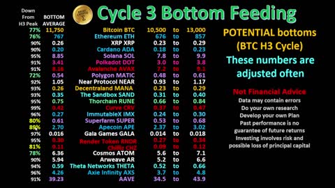 BITCOIN BOTTOM ? - Episode 9 - Bitcoin Price, Crypto Market, News, Cycles