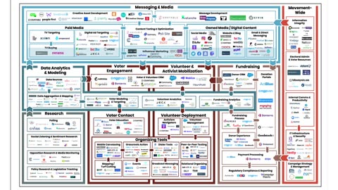 Higher Ground Labs ELECTION INDUSTRIAL COMPLEX