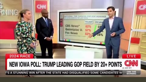 CNN predicts Donald Trump will be 2024 President! 🫡