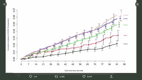 BOMBSHELL STUDY SHOWS HUGELY NEGATIVE EFFICACY, WORSE WITH EVERY SHOT; WRECKS C19 VACCINE MYTHOLOGY