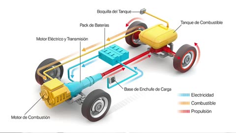 Vehiculo electrico enchuflable PHEV