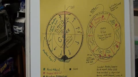 Understanding Planetary Forced Expansion better