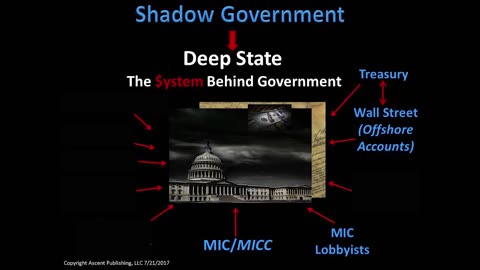 Part 1- Kevin Shipp, CIA Officer Exposes the Shadow Government