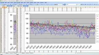 TEMPERATURE TREND LINES WITH WEATHER DOT GOV NUMBERS