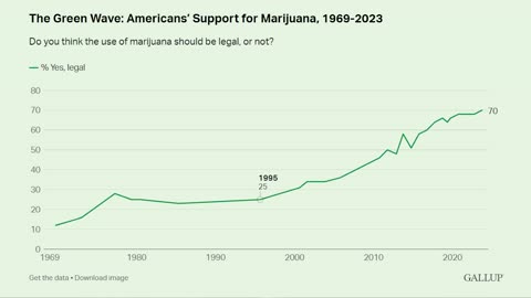 VJMP 105! Why I believe that 60% of New Zealanders now support legal cannabis!