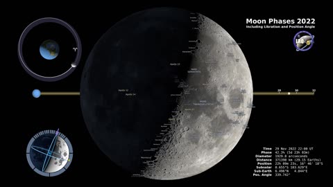 Moon Phases 2022 – Northern Hemisphere – 4K