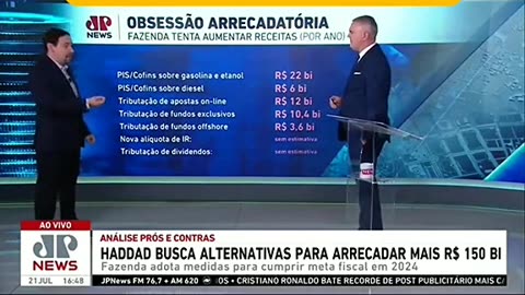 O desastre fiscal brasileiro