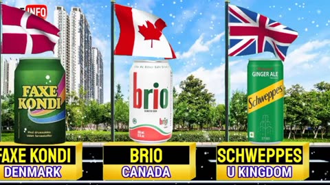 Popular Soft Drink Brands From Different Countries 2024 || 3d Animated