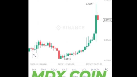 BTC coin Mdx coin Etherum coin Cryptocurrency Crypto loan cryptoupdates song trading insurance Rubbani bnb coin short video reel #mdxcoin