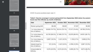 UK DATA show the vaccine culling and sterilisation continues!!