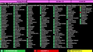 Large majority of UN General Assembly calls for US to end embargo on Cuba