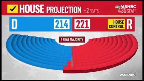 Republican Party wins control of the House of Representatives