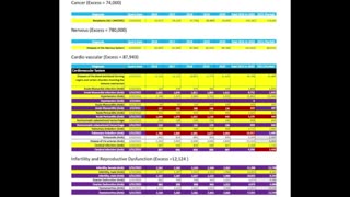 SV40 Revealed in the Vaccines, Vaccine Injuries, Excess Military Cancer Rates