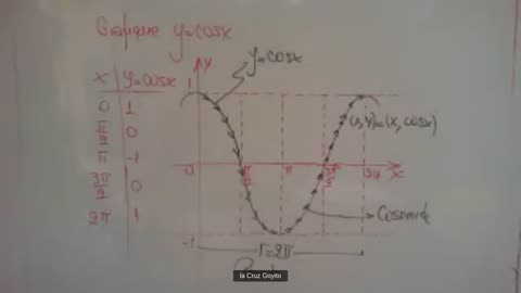 MATEMÁTICAS DESDE CERO LBTHL 2022 | Semana 10 | TRIGONOMETRÍA