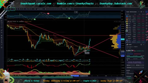Crypto Market Cap Review & 4H Charting for Breakouts 12/26
