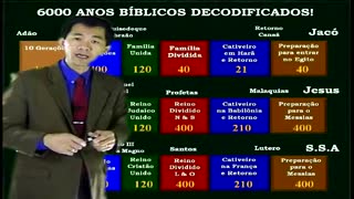 6.000 anos bíblicos decodificados - Aprovado em 197 países!