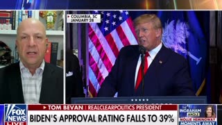 Biden’s approval rating falls to 39%