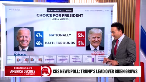 Trump's national lead over Biden grows after assassination attempt, poll finds