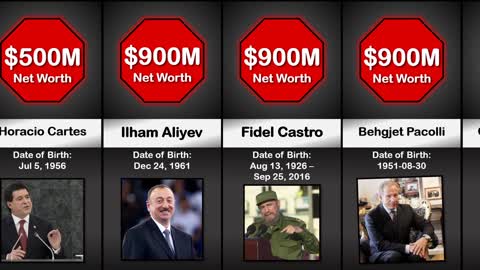 Comparison: Richest President In The World