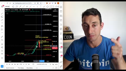 WHERE DID SMART MONEY BUY BITCOIN?