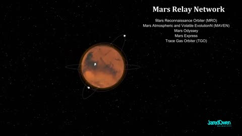 How does a Mars Rover works????