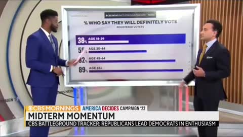 Battleground Tracker estimates GOP House lead