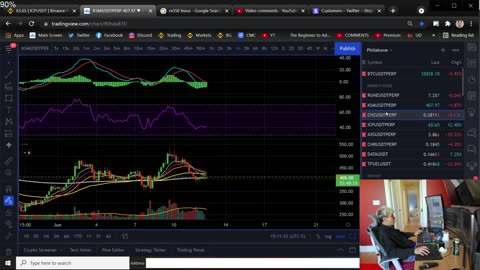 4% Profit using RSI & MACD Strategy