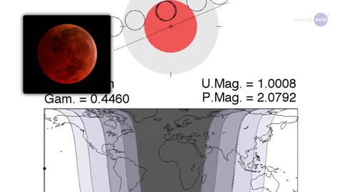 sciense casts total eclips of the moon