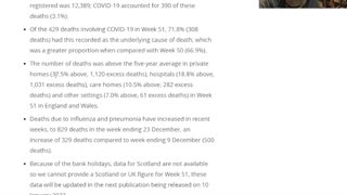 UK Excess deaths in Homes 37%. Please Ignore this if you work for MSM!