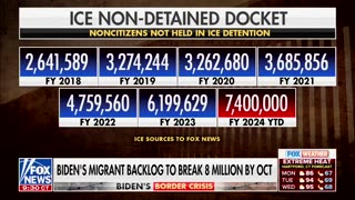 Biden's "Mass Catch-and-Release" Plan Leaves ICE with 7.4 Million Cases of Undocumented Immigrants